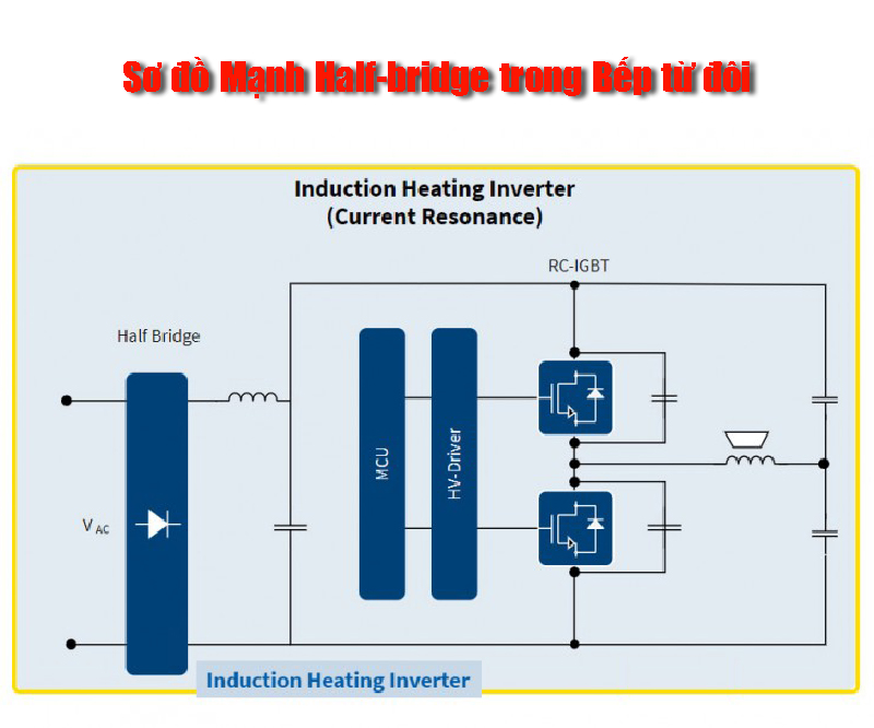 Sơ đồ Mạnh Half-bridge trong Bếp từ đôi