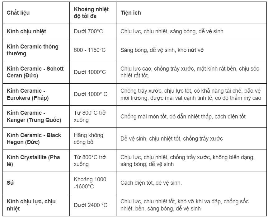 So sánh các chất liệu mặt bếp của bếp điện từ đơn