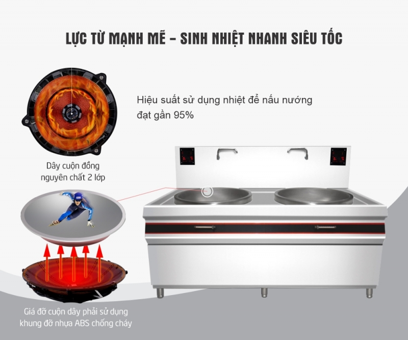 Bếp điện từ công nghiệp 30kw