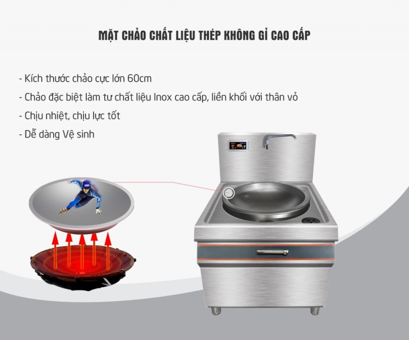 Bếp từ công nghiệp