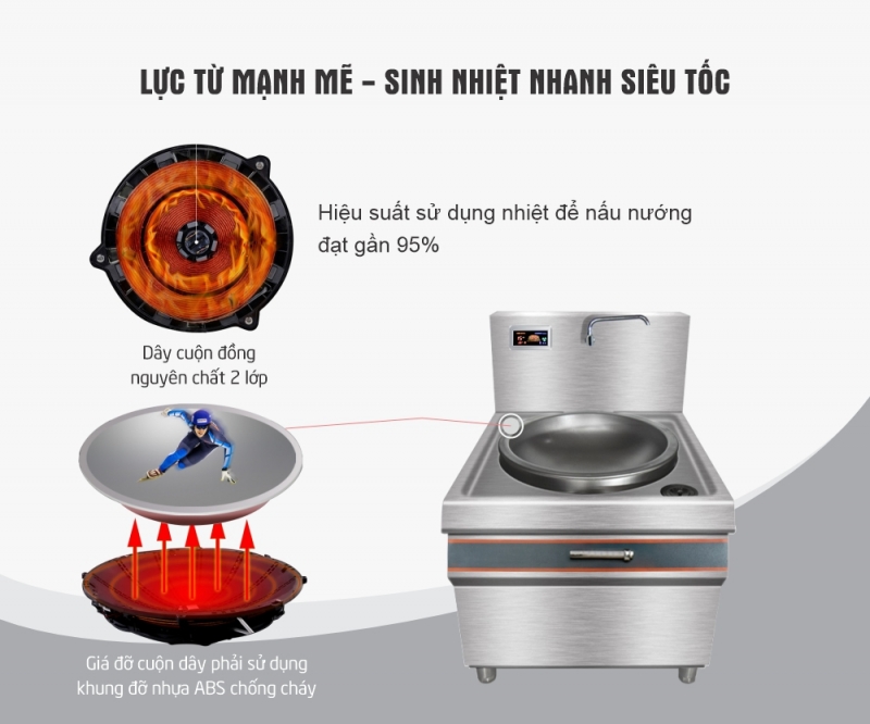 Bếp điện từ công nghiệp 15kw