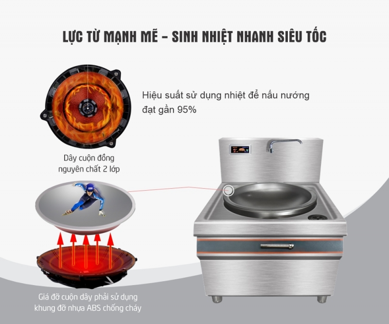 Bếp điện từ công nghiệp 30kw