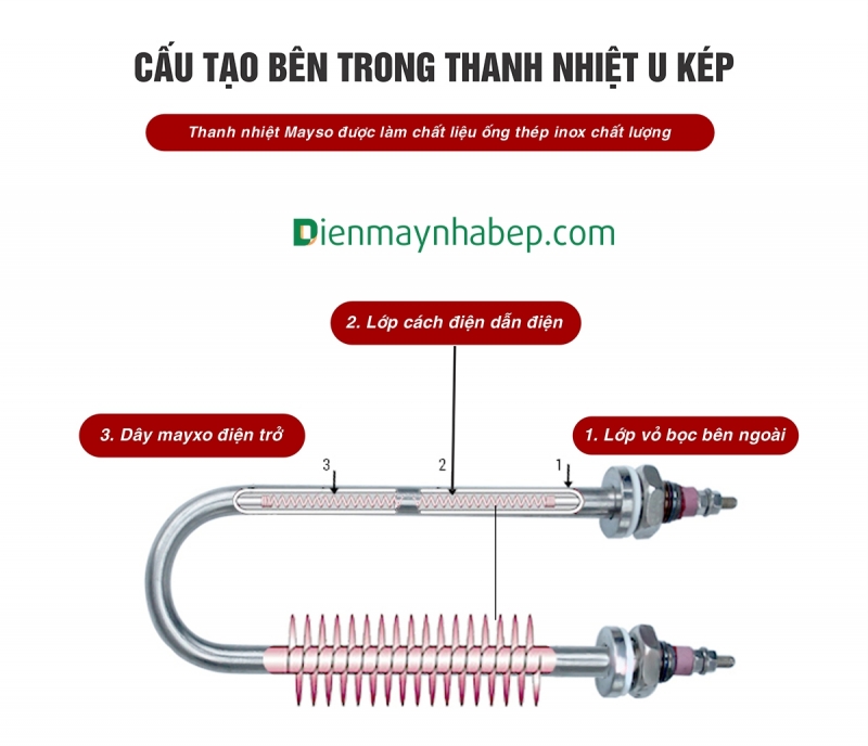 Thanh Điện Trở 4Kw Tủ Nấu Cơm