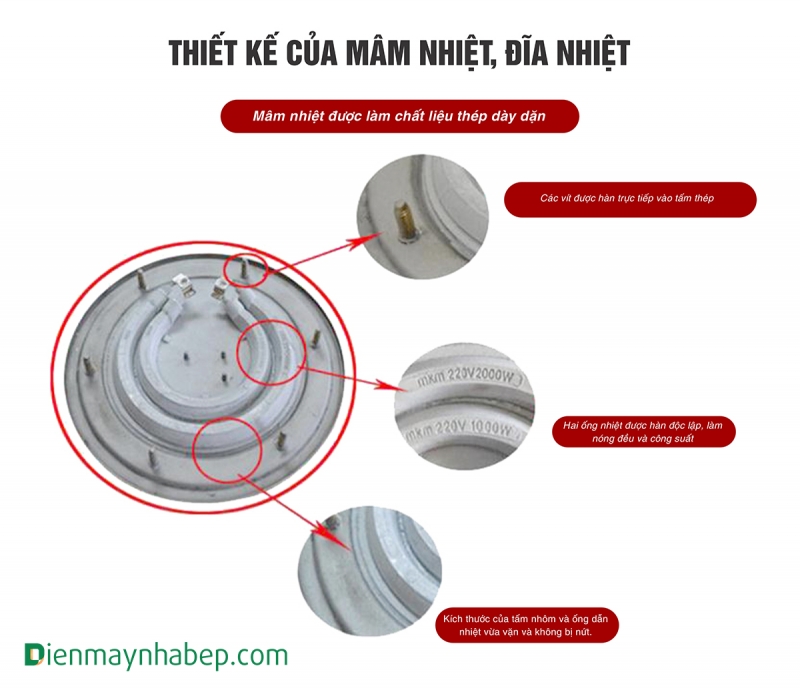 Mâm nhiệt và Đĩa nhiệt 3Kw Nồi Điện