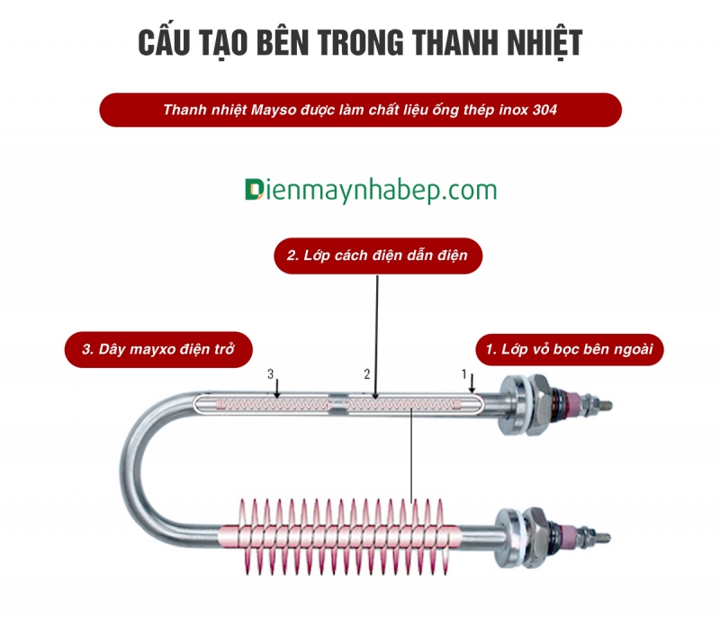 Thanh mayso 1kw nồi phở Thanh nhiệt 1kw nồi nấu phở
